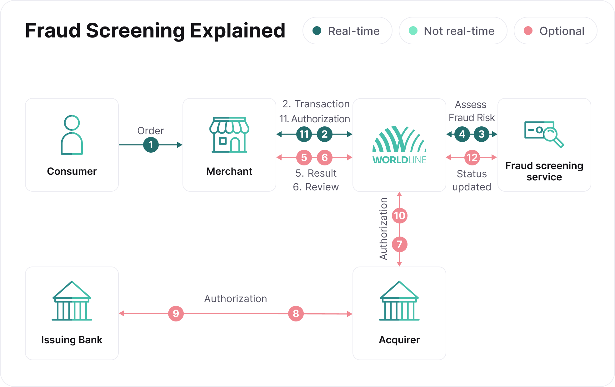 Fraud screening explained.png
